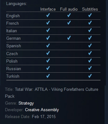 Total War: ATTILA - Viking Forefathers Culture Pack (steam) - Click Image to Close